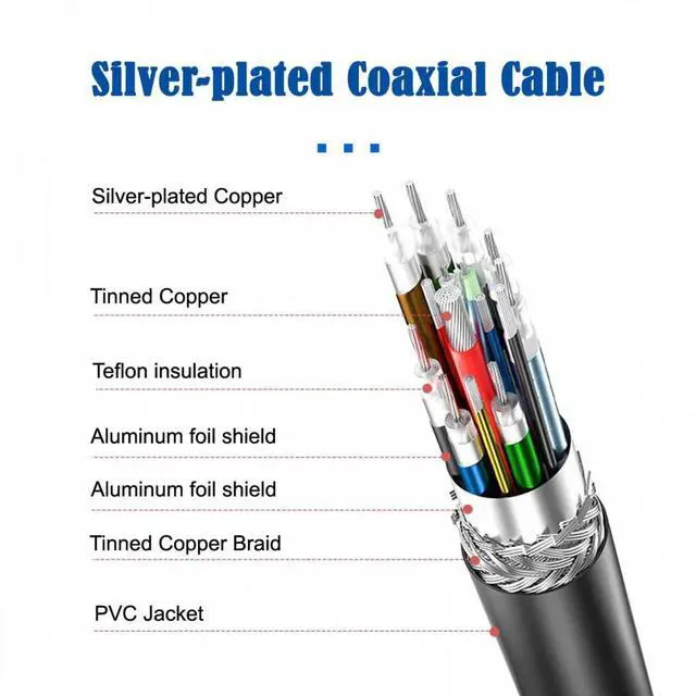 Alt view image 7 of 7 - Jimier 30cm 10Gbps USB 3.1 Type C Male to USB3.0 Type A Male Data Power Cable 5V3A for Laptop Phone Disk