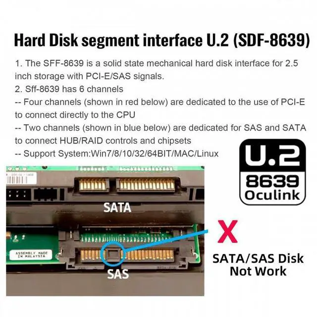 Alt view image 5 of 7 - Xiwai SFF-8611 Oculink Female SFF-8612 to U.2 U.3 SFF-8639 NVME PCIe PCI-Express SSD Adapter for Mainboard