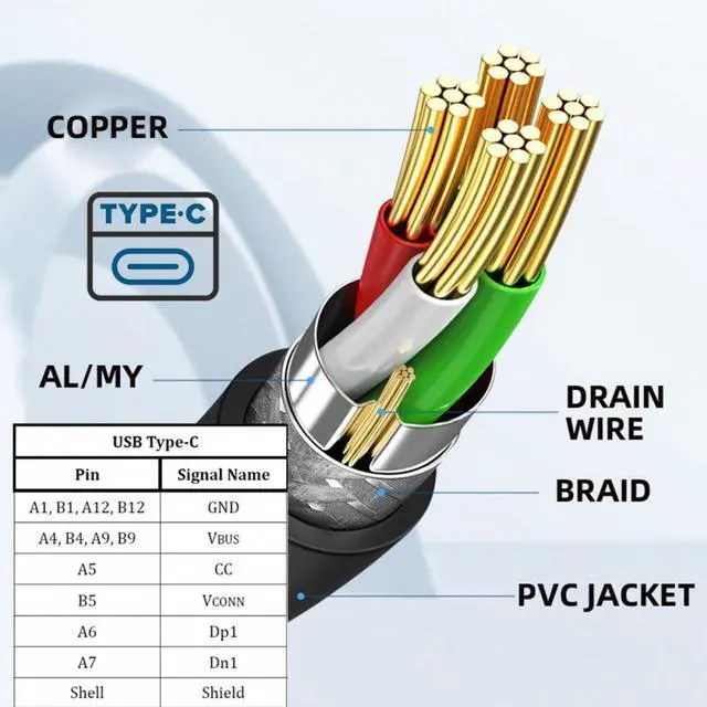 Alt view image 4 of 7 - Jimier USB-C 480Mbps Type-C Male to Up Angled Female Extension Data Screw Locking Cable for Camera VR