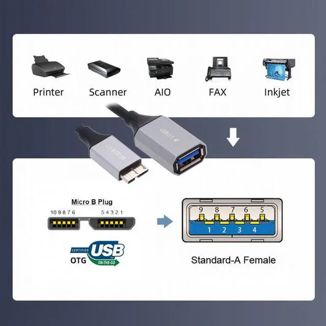 Alt view image 6 of 7 - Jimier Micro-USB3.0 Male Host to USB3.0-A Female OTG Stretch Coiled Cable 100cm Extension 5Gbps for Disk Phone Camera Data