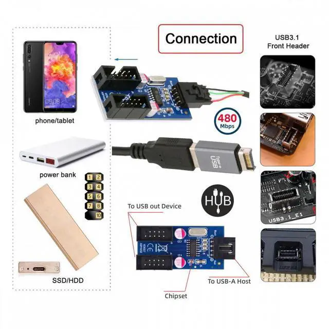 Alt view image 3 of 7 - Jimier USB 3.1 Front Panel Header Male Type-E to USB 2.0 Type-A Male 1 to 2 Female Motherboard 9pin 10pinHeader HUB Adapter Port Multiplier