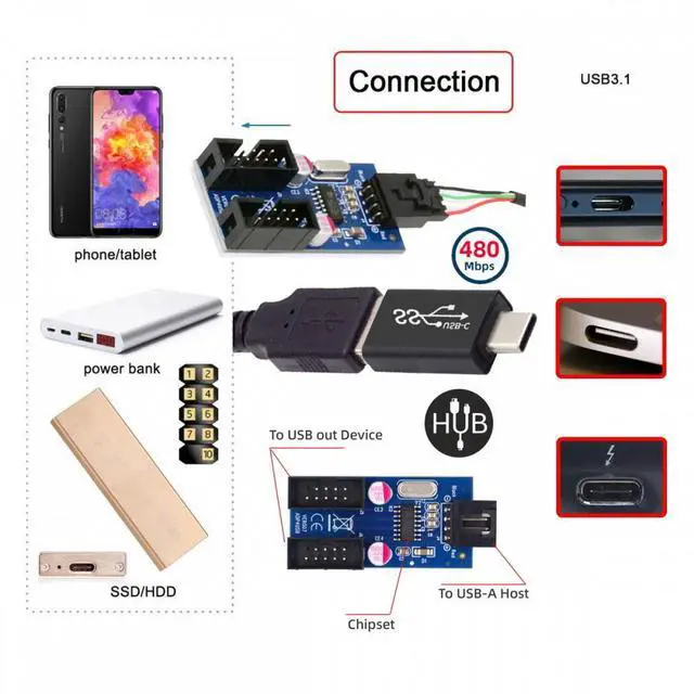 Alt view image 3 of 7 - Jimier USB 3.1 Male Type-C USB-C to USB 2.0 Type-A Male 1 to 2 Female Motherboard 9pin 10pinHeader HUB Adapter Port Multiplier