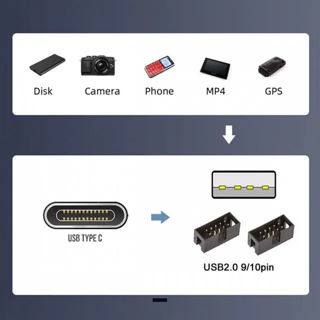 Alt view image 6 of 7 - Jimier USB 3.1 Male Type-C USB-C to USB 2.0 Type-A Male 1 to 2 Female Motherboard 9pin 10pinHeader HUB Adapter Port Multiplier