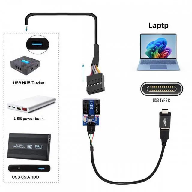 Alt view image 7 of 7 - CY USB 3.1 Male Type-C USB-C to USB 2.0 Type-A Male 1 to 2 Female Motherboard 9pin 10pinHeader HUB Adapter Port Multiplier