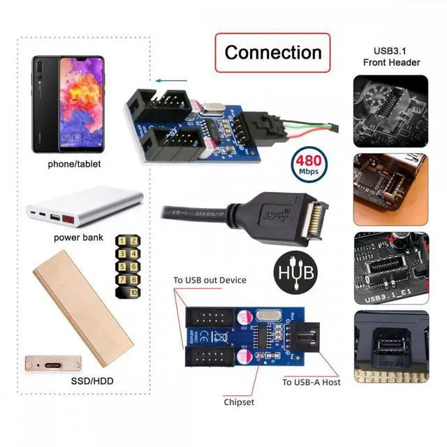 Alt view image 4 of 7 - Cablecc USB 3.1 Front Panel Header Type-E to 4pin IDC Housing USB Type-A Male 1 to 2 Female Motherboard 9pin Header HUB Adapter Port Multiplier