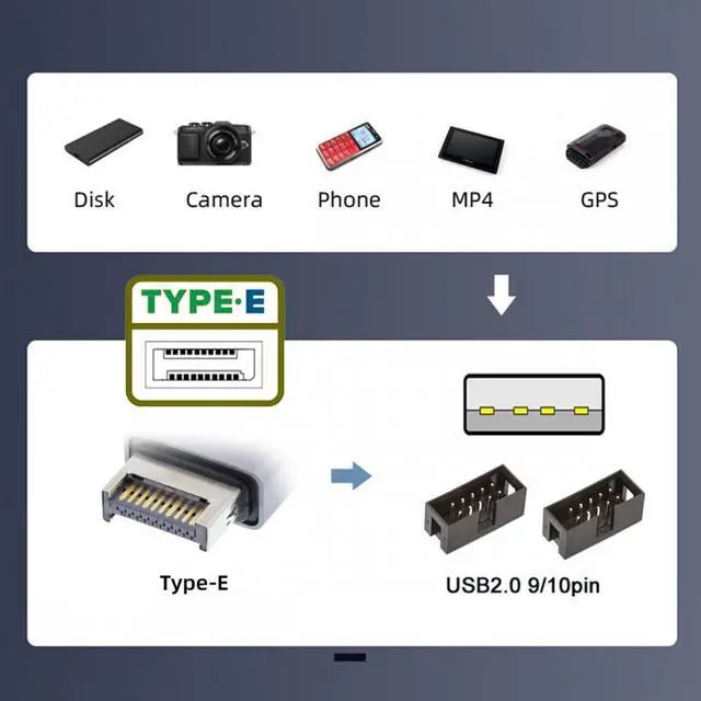 Alt view image 6 of 7 - Cablecc USB 3.1 Front Panel Header Type-E to 4pin IDC Housing USB Type-A Male 1 to 2 Female Motherboard 9pin Header HUB Adapter Port Multiplier