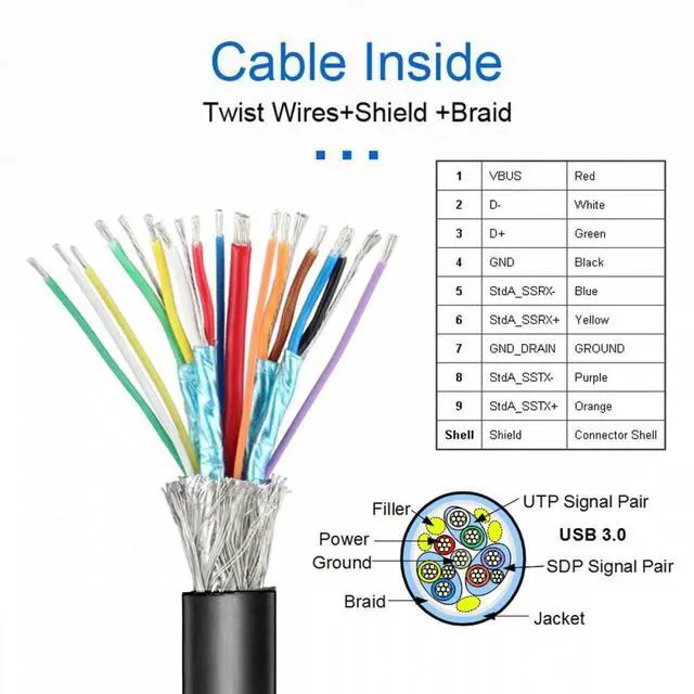 Alt view image 5 of 7 - Jimier Internal Four USB2.0 & USB 3.0 Female Mount Panel to Motherboard 9pin 19pin 20pin Baffle Cable with PCI Bracket 50cm
