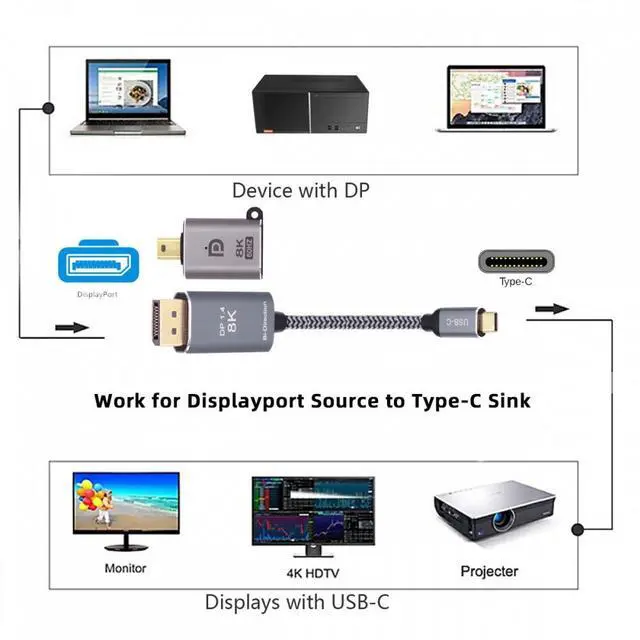 Alt view image 3 of 7 - Jimier Reversible Mini DisplayPort DP Source to USB 3.1 Type C USB-C Displays Male 8K HDTV Cable for Laptop Monitor 1.8m