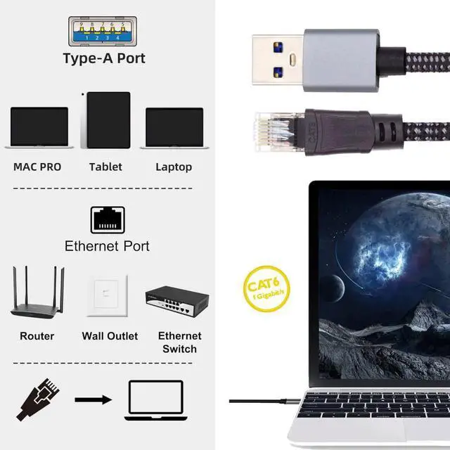 Alt view image 6 of 7 - CY USB to Ethernet Cable USB3.0 Type-A to RJ45 Male Cord Directly Connected 1000Mbps Gigabit LAN Network Compatible with USB2.0