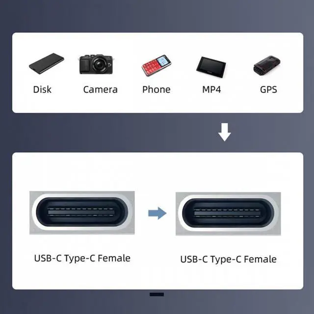 Alt view image 7 of 7 - Cablecc USB2.0 USB-C Female to Type-C Female Extension Keystone Jack Coupler Adapter for Wall Plate Panel USB Cable