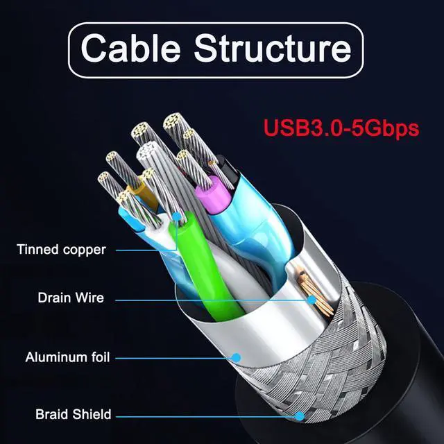 Alt view image 4 of 7 - CHENYANG New USB 3.0 Standard A Type Male to B Type Male cable 1m For external Hard disk