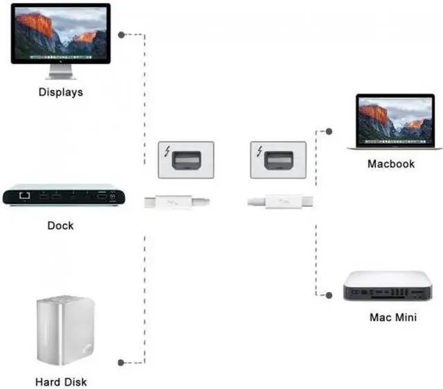 Alt view image 7 of 7 - CHENYANG 2m Thunderbolt Port to Thunderbolt Male to Male Video Data Cable  for MacBook 2013 2014 2015