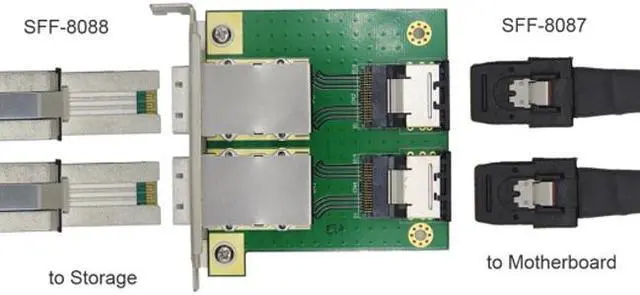 Alt view image 7 of 7 - Jimier Dual Ports Mini SAS SFF-8088 To SAS 36Pin SFF-8087 PCBA Female Adapter With PCI Bracket SF-035
