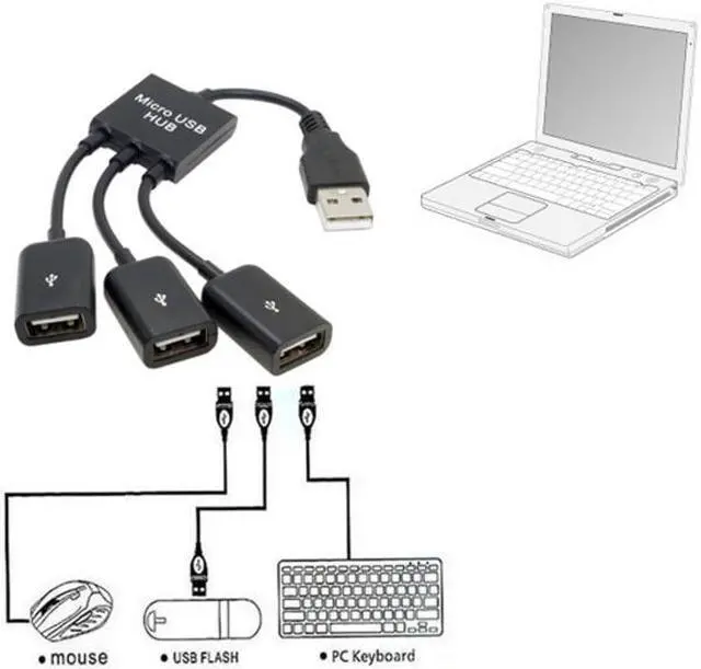 Alt view image 6 of 6 - Chenyang USB 2.0 to 3 Ports Hub Cable Bus power For Laptop Macbook Notebook PC & Mouse & Flash Disk