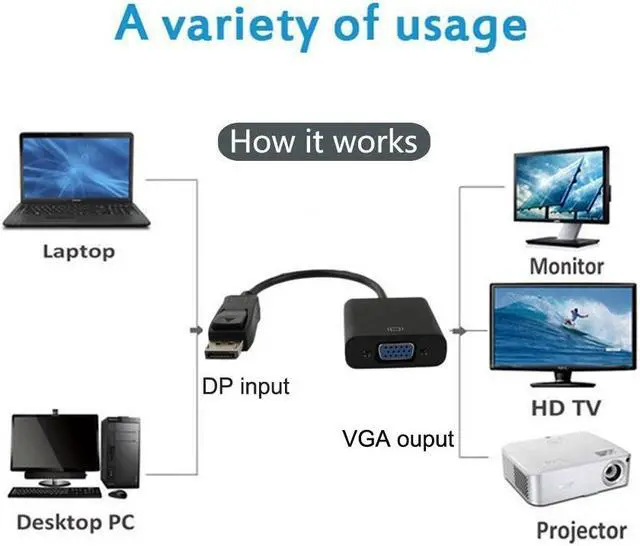 Alt view image 5 of 5 - Display Port to VGA Adapter 1080P Converter, YXwin DisplayPort DP to VGA Adapter Male to Female Adapter for DP Enabled Desktops and Laptops