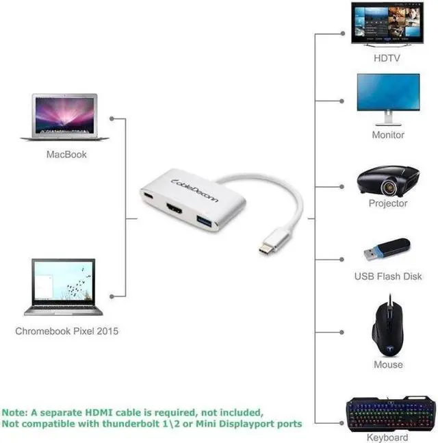 Alt view image 6 of 6 - type c to HDMI/USB3.0/USB-C 3in1 Adapter converter Charger Hub For macbook