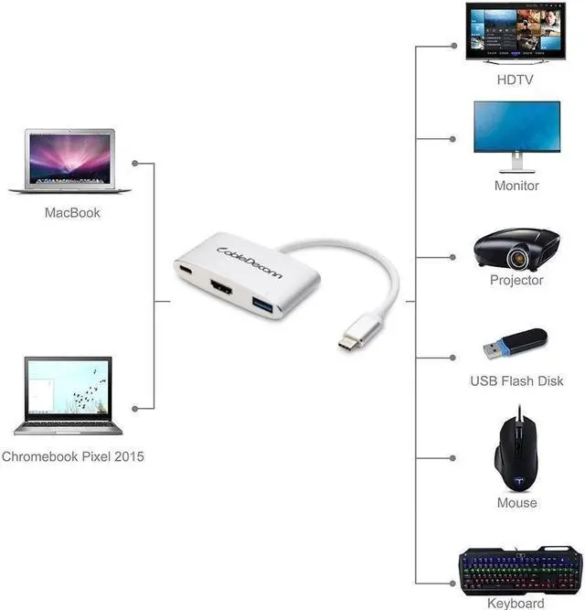 Alt view image 4 of 7 - USB C 3.1 to 3.0 HUB+ HDMI VGA Type C Female Charger Adapter for Apple Macbook