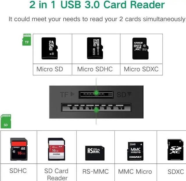 Alt view image 9 of 14 - UGREEN SD Card Reader USB 3.0 Dual Slot Flash Memory Card Reader TF, SD, Micro SD, SDXC, SDHC, MMC, RS-MMC, Micro SDXC, Micro SDHC, UHS-I for Mac, Windows, Linux, Chrome, Read 2 Cards Simultaneously