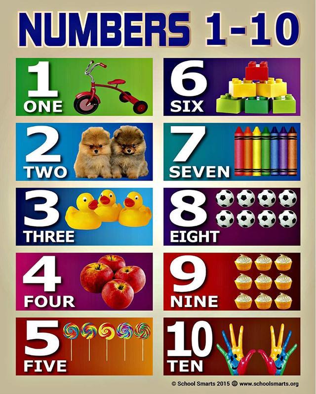 Numbers 1-10 Chart by School Smarts for Babies and Toddlers Fully