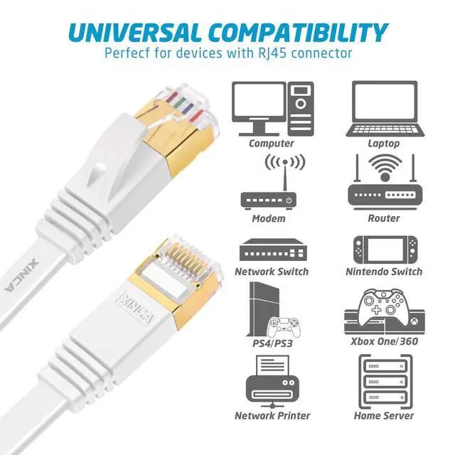Alt view image 3 of 7 - Cat 7 Flat Ethernet Cable 50ft WhiteHigh Speed 10GB Shielded (STP) LAN Internet Network Cable-XINCA Ethernet Patch Computer Cable with Snagless Rj45 Connectors - 50 feet White (15.2 Meters)