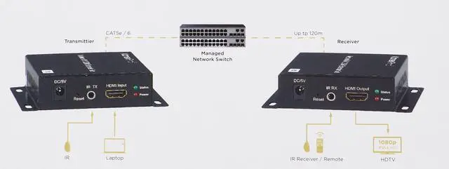Alt view image 10 of 19 - KanexPro NetworkAV HDMI over IP Extender Transmitter/Receiver Set EXT-AVIP120M