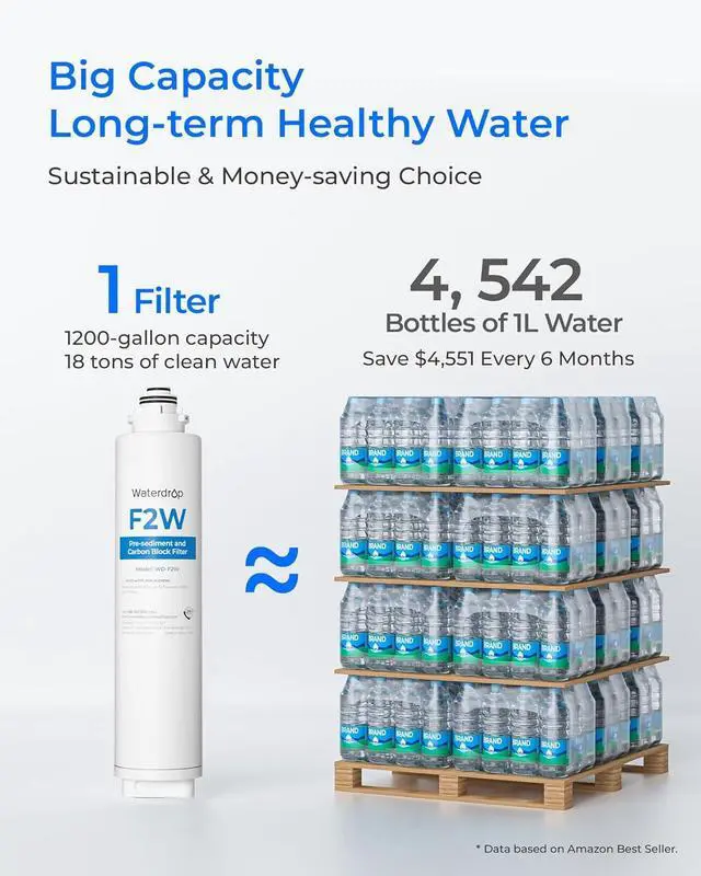 Alt view image 6 of 6 - Waterdrop WD-F2-PRO Filter, [ Only ] Replacement for WD-X12-PRO & WD-X8-PRO Reverse Osmosis System, 6-month Lifetime
