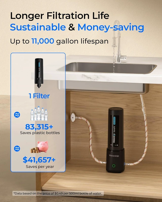 Alt view image 6 of 6 - Waterdrop FUL12 Replacement Filter Cartridge for UL12A/UL12B Under Sink Water Filter, Reduces PFAS, PFOA/PFOS, Lead, Chlorine, Bad Taste & Odor, 11000 Gallons