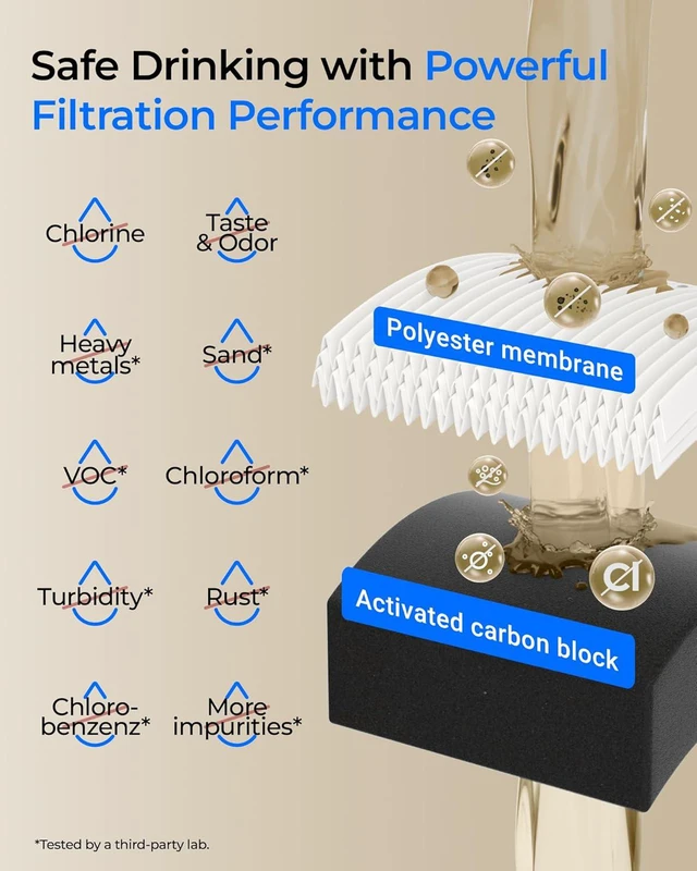 Alt view image 4 of 6 - Waterdrop FUL12 Replacement Filter Cartridge for UL12A/UL12B Under Sink Water Filter, Reduces PFAS, PFOA/PFOS, Lead, Chlorine, Bad Taste & Odor, 11000 Gallons