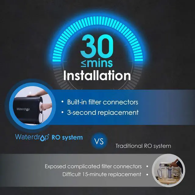 Alt view image 6 of 7 - Waterdrop 400 GPD 5 Stage RO Reverse Osmosis Water Filtration System, Tankless, 1:1 Pure to Drain, FCC Listed, USA Tech, WD-G2-B, Black