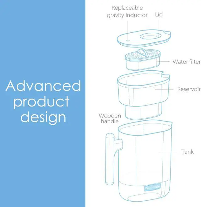 Alt view image 5 of 12 - Waterdrop Chubby 10-Cup Water Filter Pitcher with 1 Filter, 7 Stage Filtration Jug, Long-lasting (200 gallons), 5X Times Lifetime, BPA Free, White