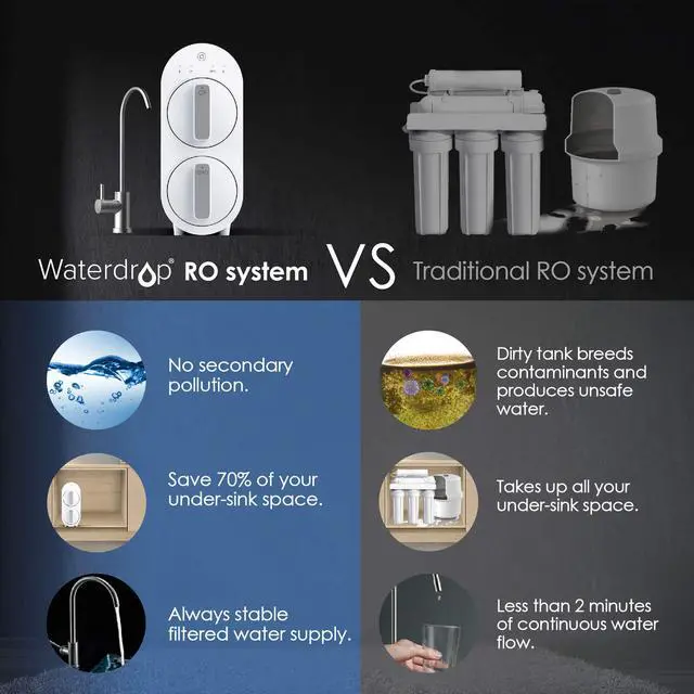 Alt view image 3 of 7 - Waterdrop 400 GPD 5 Stage RO Reverse Osmosis Water Filtration System, Tankless, 1:1 Pure to Drain, FCC Listed, USA Tech, WD-G2-W, White
