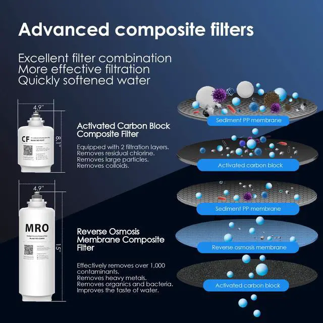 Alt view image 2 of 7 - Waterdrop 400 GPD 5 Stage RO Reverse Osmosis Water Filtration System, Tankless, 1:1 Pure to Drain, FCC Listed, USA Tech, WD-G2-W, White