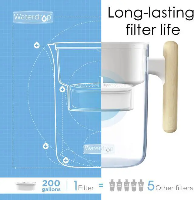 Alt view image 2 of 12 - Waterdrop Chubby 10-Cup Water Filter Pitcher with 1 Filter, 7 Stage Filtration Jug, Long-lasting (200 gallons), 5X Times Lifetime, BPA Free, White