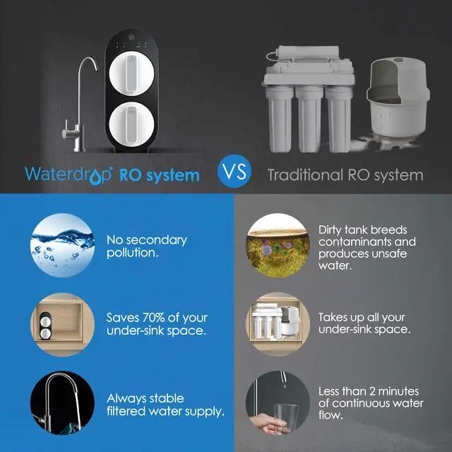 Alt view image 7 of 7 - Waterdrop 400 GPD 5 Stage RO Reverse Osmosis Water Filtration System, Tankless, 1:1 Pure to Drain, FCC Listed, USA Tech, WD-G2-B, Black
