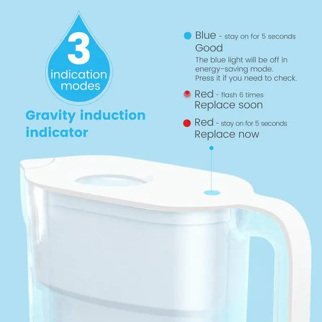 Alt view image 3 of 6 - Waterdrop 5-Cup Water Filter Pitcher with 1 Filter, Long-Lasting (200 gallons), 5X Times Lifetime Filtration Jug, reduce Fluoride, Chlorine and More, BPA Free, White