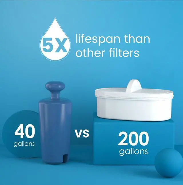 Alt view image 5 of 6 - Waterdrop 5-Cup Water Filter Pitcher with 1 Filter, Long-Lasting (200 gallons), 5X Times Lifetime Filtration Jug, reduce Fluoride, Chlorine and More, BPA Free, White