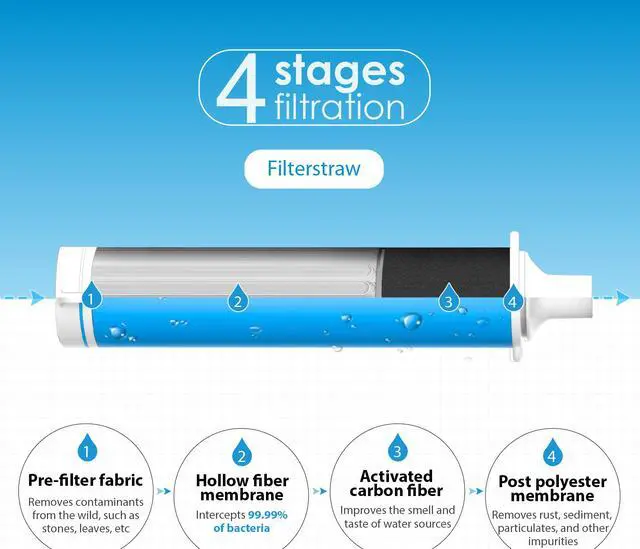 Alt view image 2 of 7 - Waterdrop Water Filter Straw, Portable Camping Filtration System, Drinking Water Purifier for Emergency Hiking Travel Backpacking