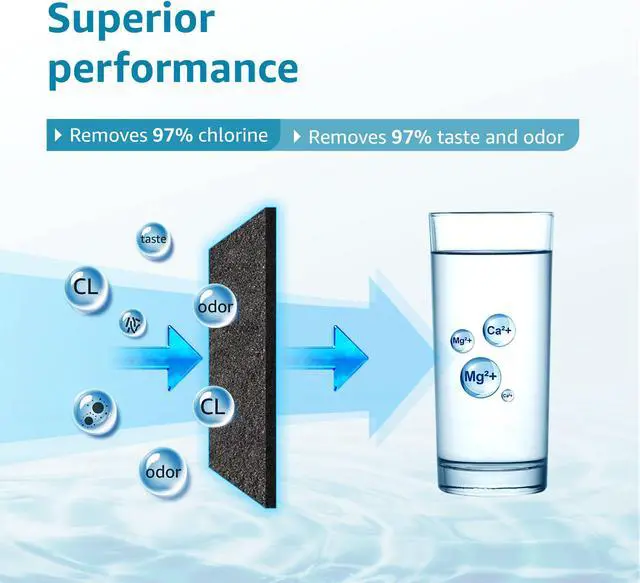 Alt view image 3 of 7 - Waterdrop DA29-00020B NSF 53&42 Certified Refrigerator Water Filter, Replacement for Samsung HAF-CIN/EXP, DA29-00020A/B, DA29-00020B-1, RF263BEAESR, RF28HMEDBSR, RS25J500DSR, RF4287HARS, 2 Filters