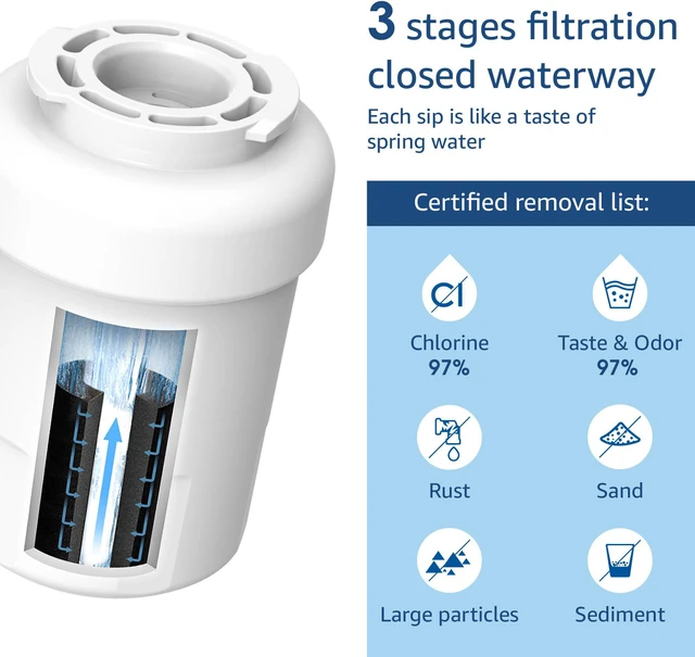 Alt view image 2 of 7 - Waterdrop MWF Replacement for GE® MWF SmartWater, MWFA, MWFP, GWF, GWFA, Kenmore 9991,46-9991, 469991 Refrigerator Water Filter, Package may vary