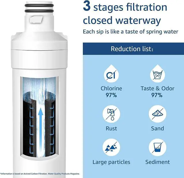 Alt view image 10 of 14 - Waterdrop LT1000PC ADQ747935 MDJ64844601 Refrigerator Water Filter, Replacement for LG® LT1000P®, ADQ74793501, ADQ74793502, Kenmore 46-9980, 9980, LFXC24796S, LSFXC2496D, NSF Certified, Pack of 1