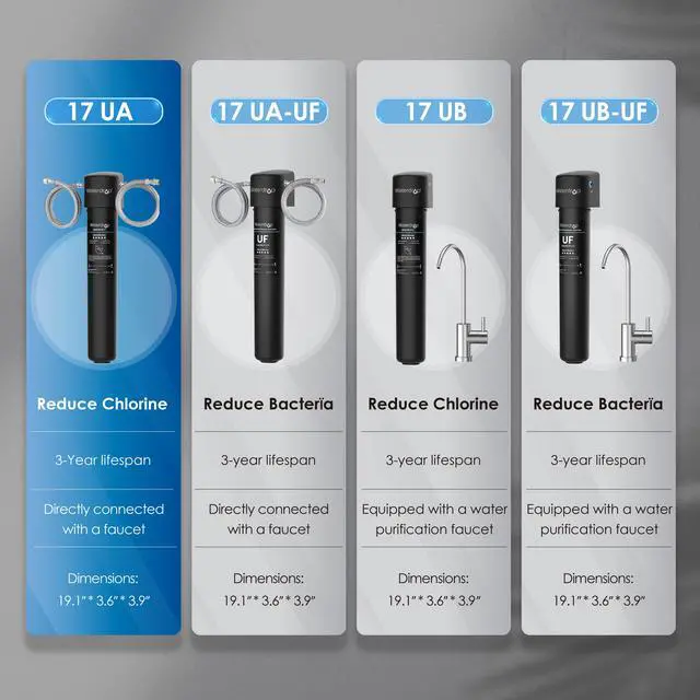 Alt view image 4 of 5 - Waterdrop 17UA Under Sink Water Filter System, Main Faucet Under Counter Water Filtration System, Reduce Lead, Chlorine, Bad Taste & Odor,  3 Years Ultra Long Lifetime, 0.5µm