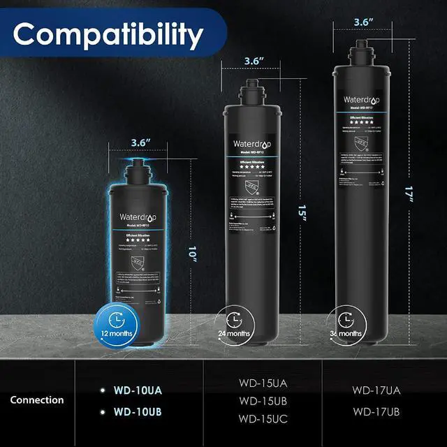 Alt view image 2 of 7 - Waterdrop WD-RF10 Water Filter, Replacement for Waterdrop 10UA Under Sink Water Filtration system, 8000 Gallons High Capacity