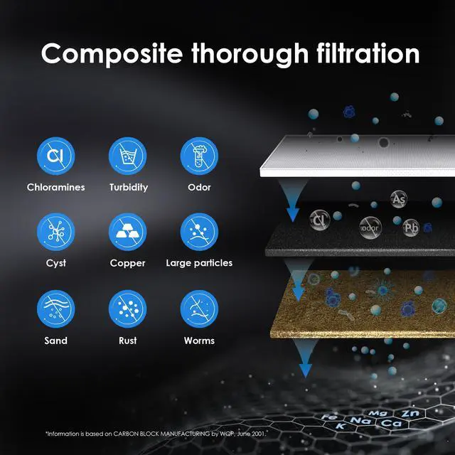 Alt view image 5 of 7 - Waterdrop WD-RF10 Water Filter, Replacement for Waterdrop 10UA Under Sink Water Filtration system, 8000 Gallons High Capacity