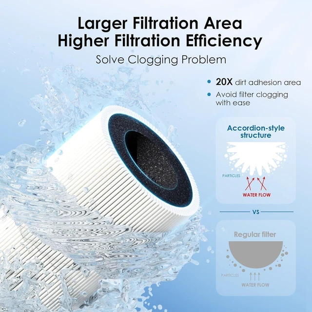 Alt view image 6 of 7 - Waterdrop 15UA-UF 0.01 m Ultra Filtration Under Sink Water Filter for Baçtria Reduction, , Reduces Lead, Chlorine, Bad Taste & Odor, Direct Connect to Kitchen Faucet, USA Tech