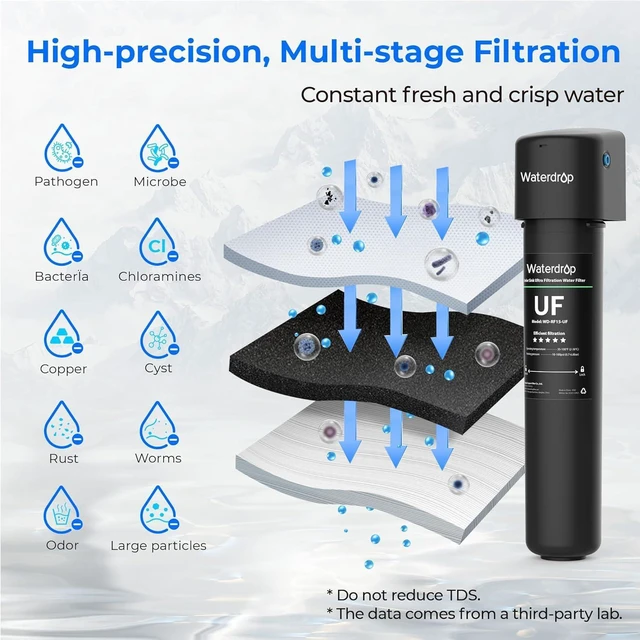 Alt view image 5 of 7 - Waterdrop 15UA-UF 0.01 m Ultra Filtration Under Sink Water Filter for Baçtria Reduction, , Reduces Lead, Chlorine, Bad Taste & Odor, Direct Connect to Kitchen Faucet, USA Tech