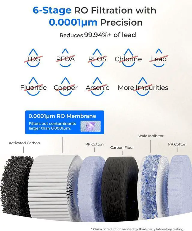 Alt view image 4 of 7 - Waterdrop CoreRO Reverse Osmosis System, 6 Stage, Hot & Ambient Countertop RO Water Filter, No Installation Required, 3:1 Pure to Drain, WD-C1H