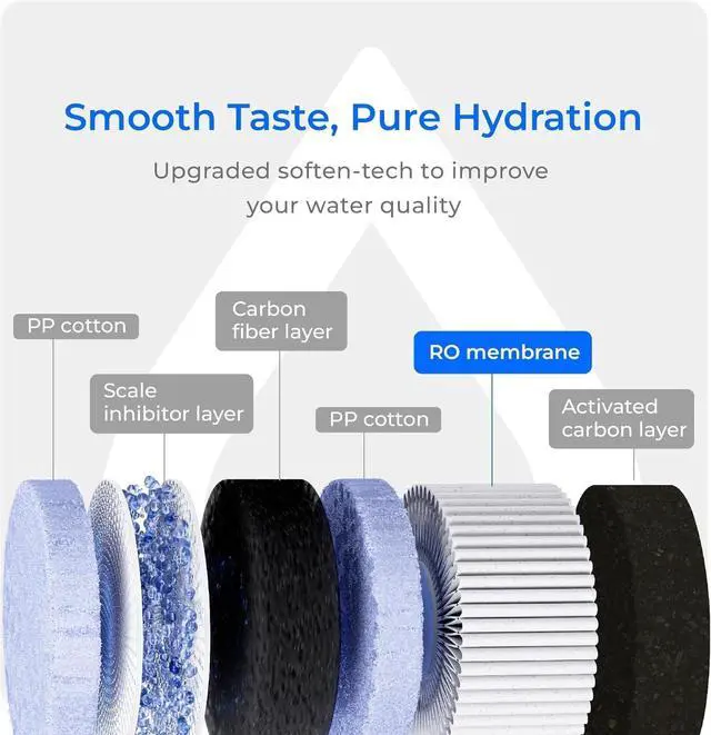 Alt view image 2 of 7 - Waterdrop WD-C1RF Filter with RO membrane, Replacement for WD-C1S and WD-C1H Countertop CoreRO System, 12-month Lifetime