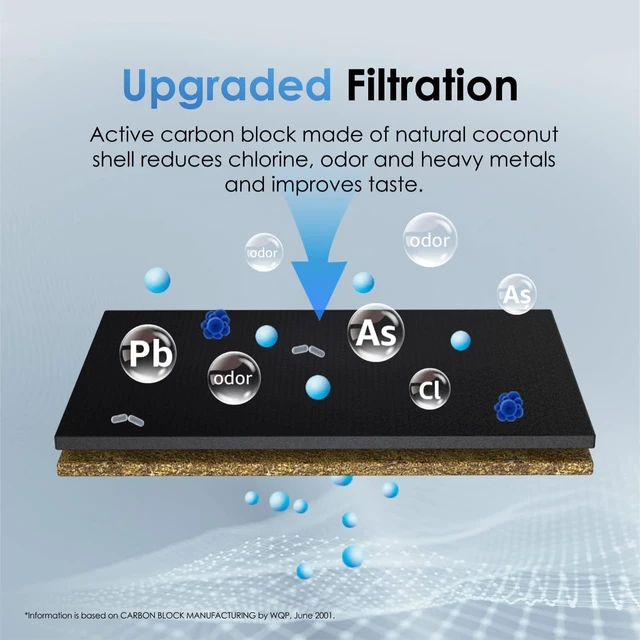 Alt view image 3 of 6 - Waterdrop WD-10CT Under Sink Water Filter, Replacement for Waterdrop TSA & TSB 3-stage Under Sink Water Filter System