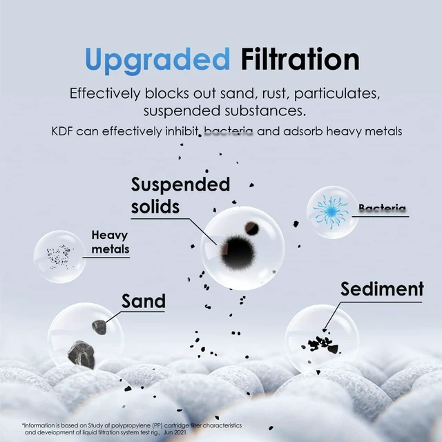 Alt view image 5 of 6 - Waterdrop WD-10PP Under Sink Water Filter, Replacement for Waterdrop TSA & TSB &TSB-CM 3-stage Under Sink Water Filter System