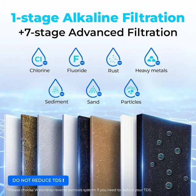 Alt view image 4 of 7 - Waterdrop TSB-ALK 8 Layer High Capacity Slightly Alkaline Under Sink Water Filter, Reduces PFAS, PFOA/PFOS, Fluoride, Chlorine, Bad Taste & Odor, with Dedicated Faucet, Under Sink Water Filter